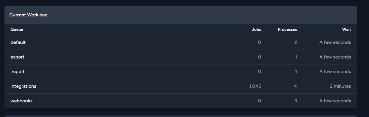 3d view of Batu Pahat